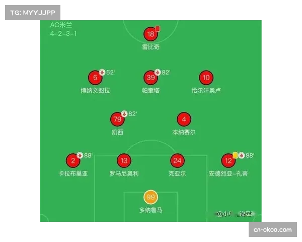热格罗瓦18场1首发0贡献 尤文边锋夏窗离队几成定局